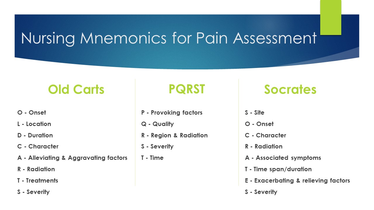 10.4 Nursing Process for Analgesics and Musculoskeletal Medications ...