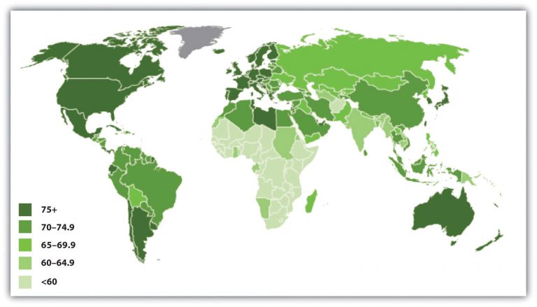 9.3 Life Expectancy and the Graying of Society – Introduction to ...