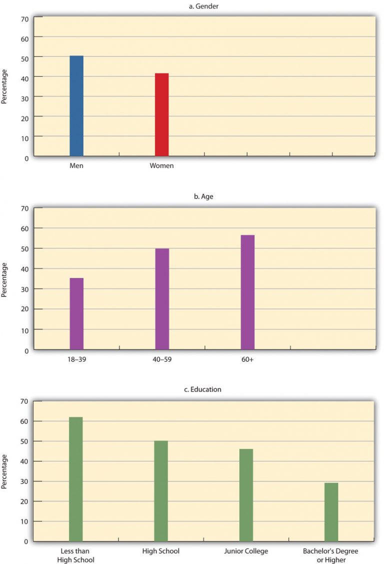 4.2: Public Attitudes About Sexual Orientation - Social Sci LibreTexts