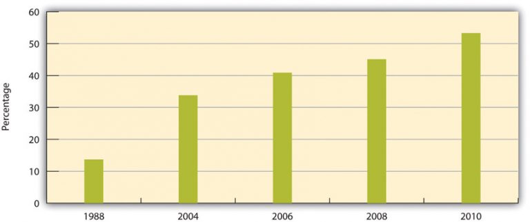 42 Public Attitudes About Sexual Orientation Social Sci Libretexts 7731