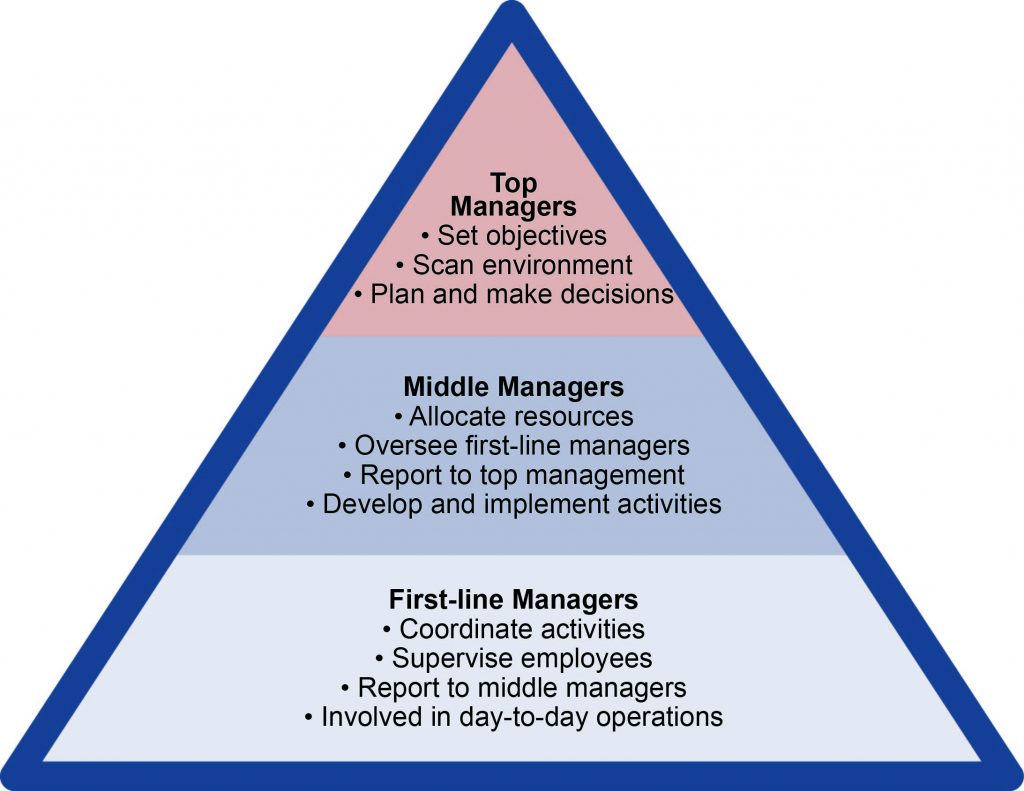 chapter-7-structuring-organizations-fundamentals-of-business