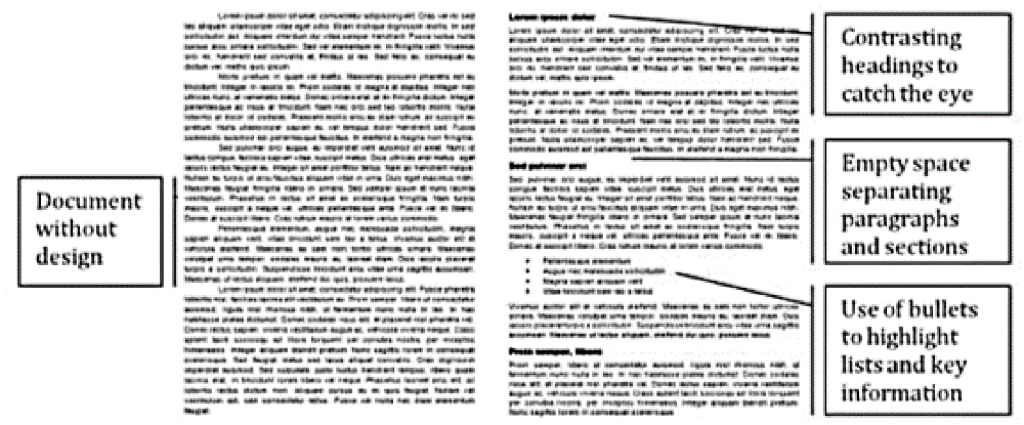 A document without design lacks organization. Add contrasting headings, empty space separating paragraphs and sections, and bullets to highlight lists and key information.