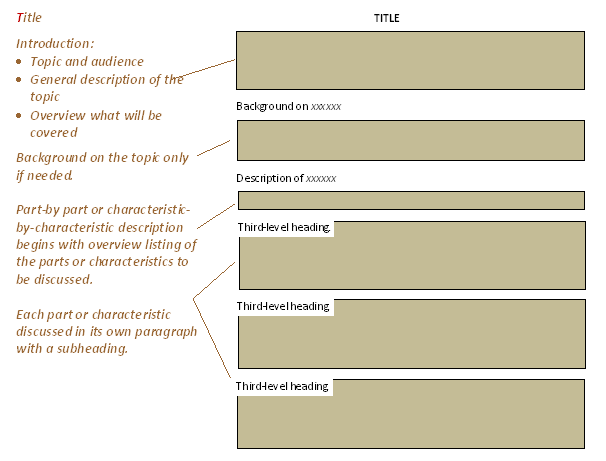 chapter-4-writing-definitions-descriptions-and-instructions