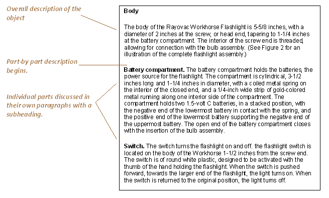 Example of a description. The first paragraph gives an overall description of the object. This is followed by paragraphs with part-by-part descriptions where individual parts are discussed in their own paragraphs with a subheading.