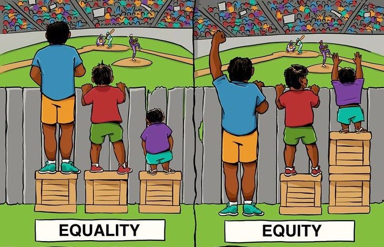 Equality - Three people of different heights are trying to look over a fence to see a baseball game. They all stand on the same size crate, but the shortest person cannot see over the fence. Equity - The crates are moved so that the shortest person is on two crates, the middle person is on one crate, and the tallest person does not stand on any crate. All can see the baseball game now.