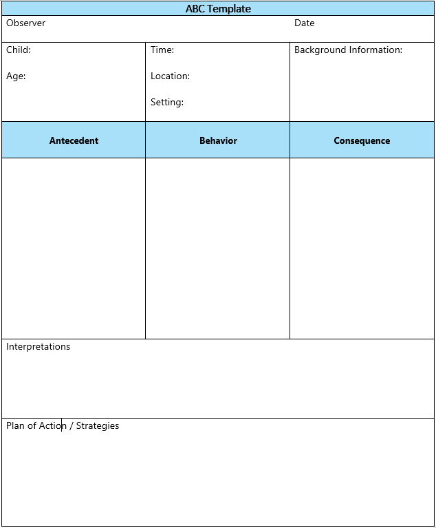 Example of a template showing antecedent, behavior, and consequence.