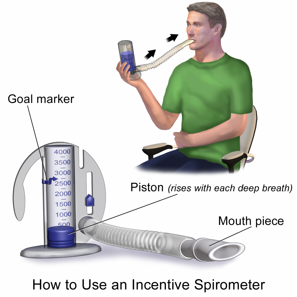 Illustration of person using an incentive spirometer, with labels