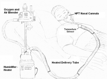 11.3 Oxygenation Equipment – Nursing Skills – 2e