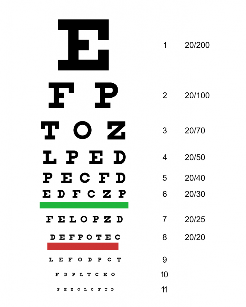 Image showing the Snellen Chart, used for assessing eye sight