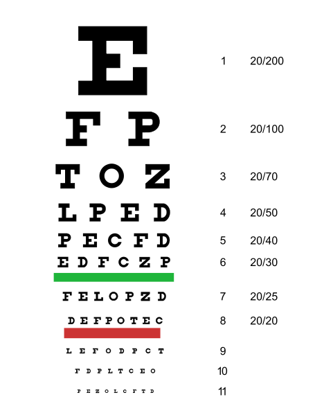 Image showing the Snellen Chart for testing eyesight