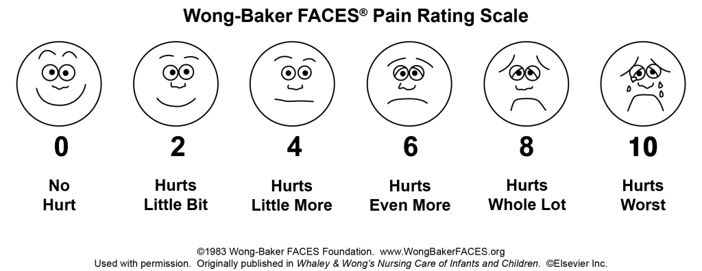Illustration showing Wong-Baker FACES Pain Rating Scale.