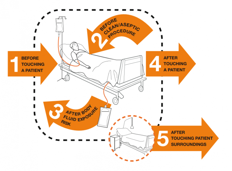 4.2 Aseptic Technique Basic Concepts – Nursing Skills – 2e