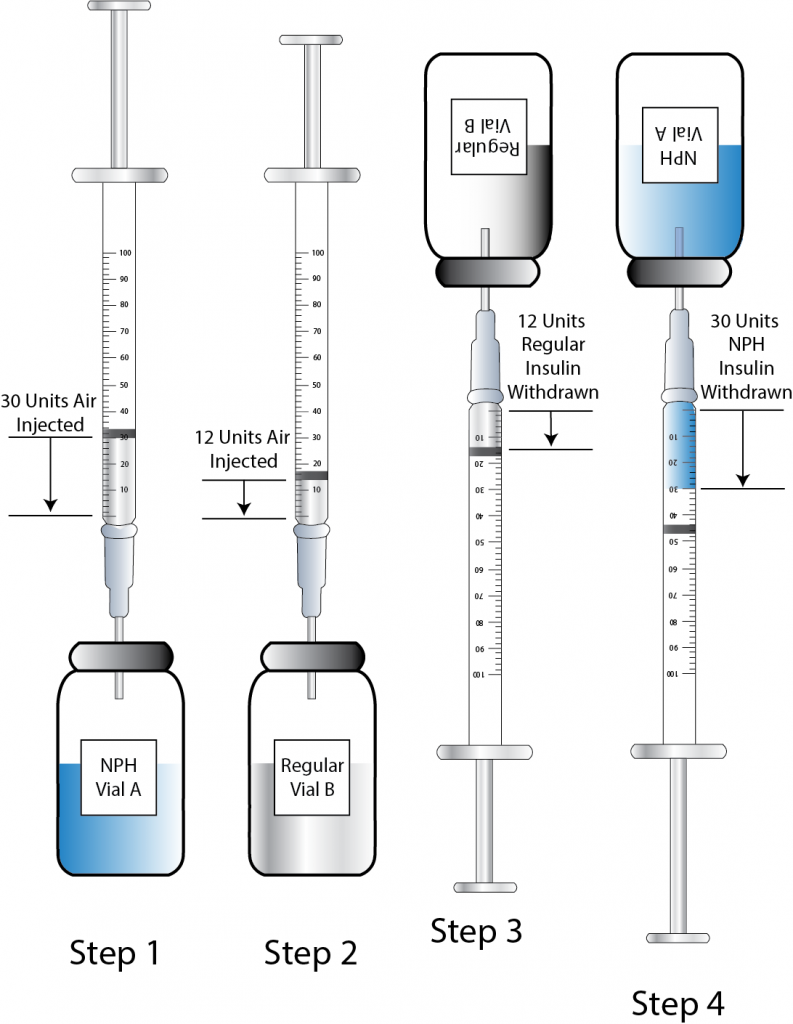 Insulin Injection Nursing Skill My Bios