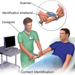 15.2 Basic Concepts of Administering Medications – Nursing Skills – 2e