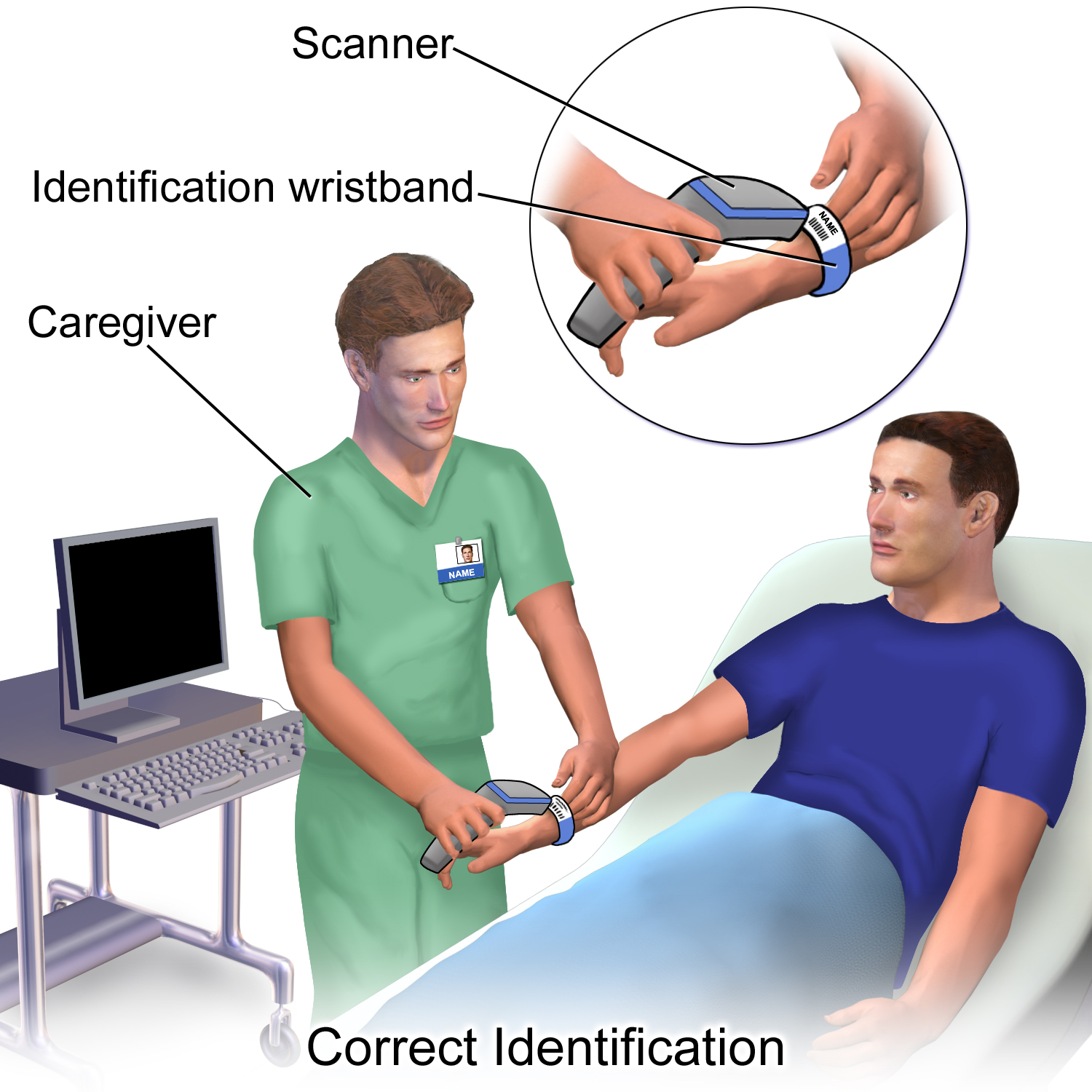 Barcode Patient Identification