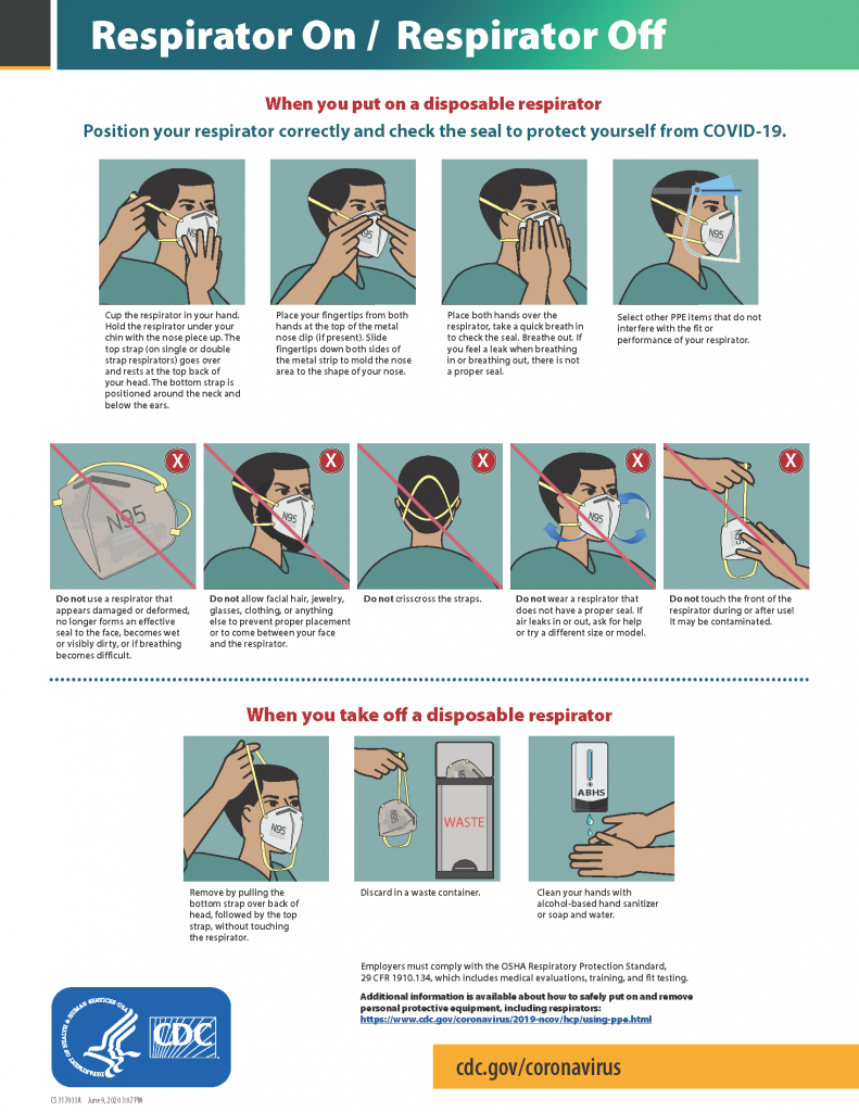 Image showing Center for Disease Control's guidelines for applying and removing a respirator
