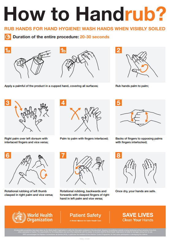 Illustration showing World Health Organization's How to Hand rub poster