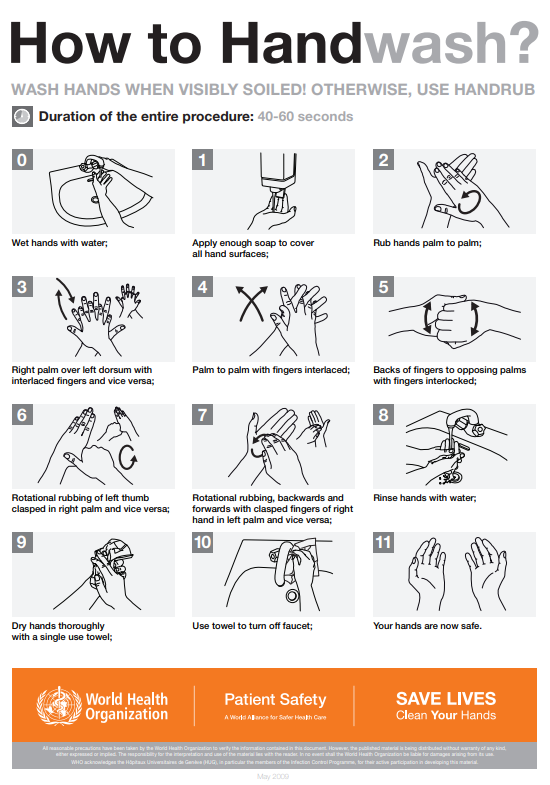 Illustration showing World Health Organization's How to Hand wash poster