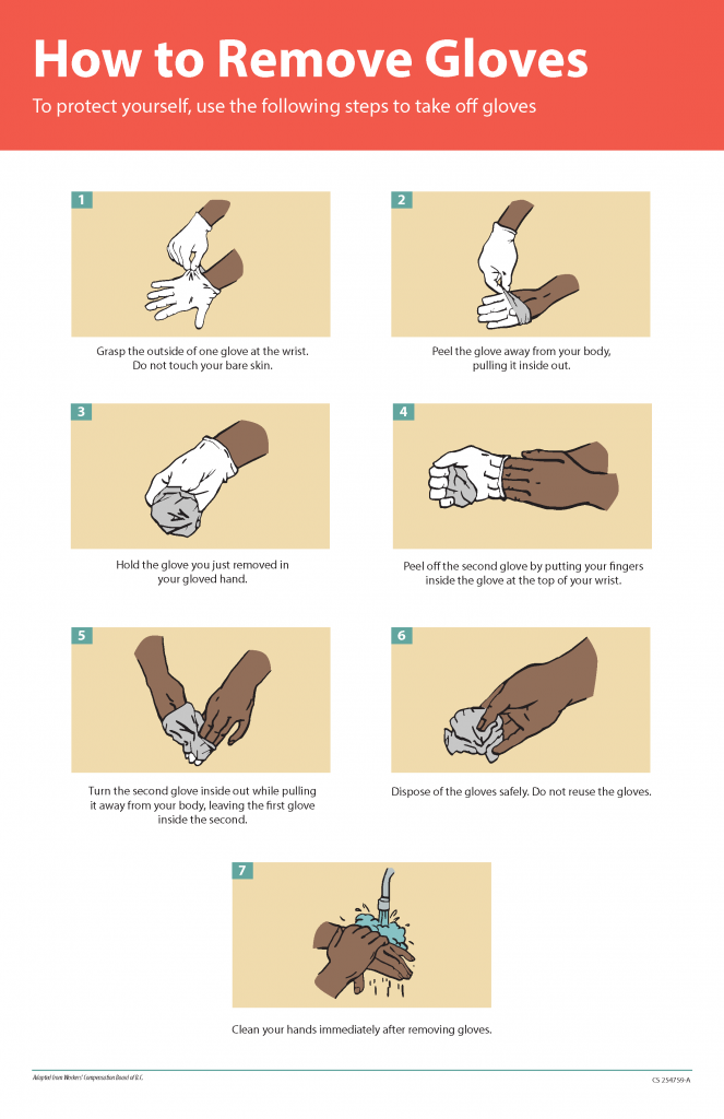 Image showing Center for Disease Control Steps to Removing Gloves