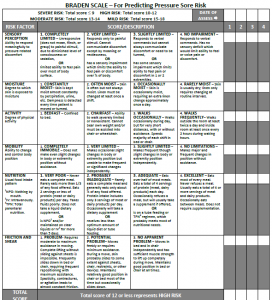 20.2 Basic Concepts Related to Wounds – Nursing Skills – 2e