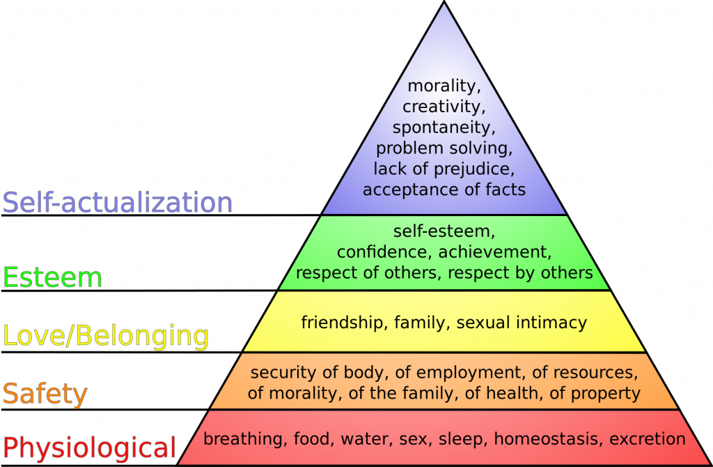 Image showing Maslow’s Hierarchy of Needs