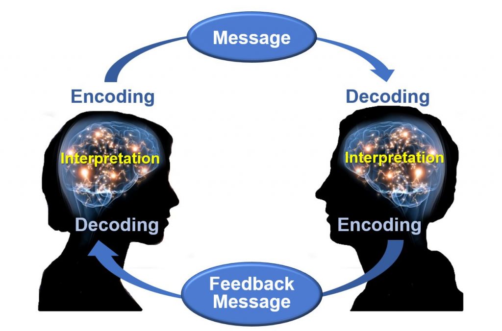 Image showing two figures engaged in effective communication, with labels