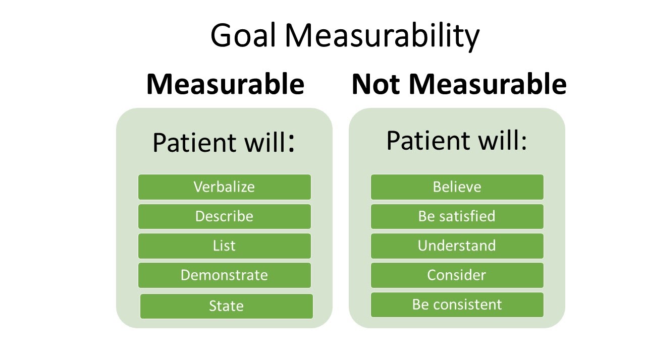 Image showing goals that are measurable and not measurable