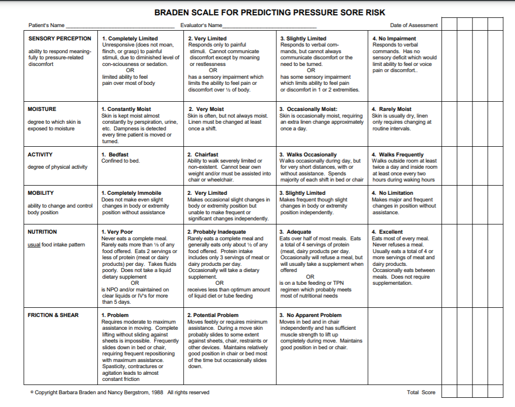 10.5 Braden Scale – Nursing Fundamentals 2e