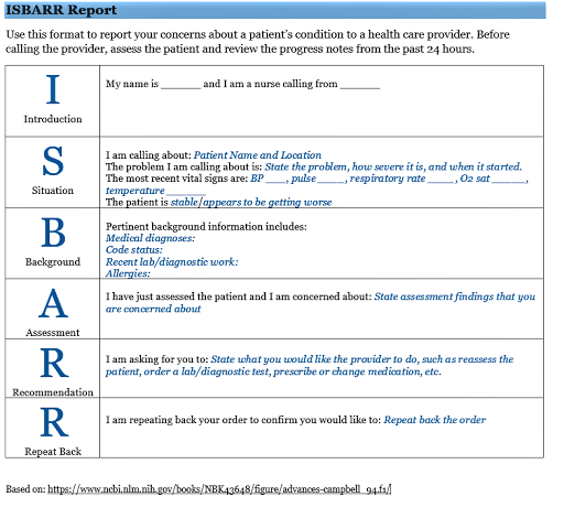 Image showing ISBARR Reference Card