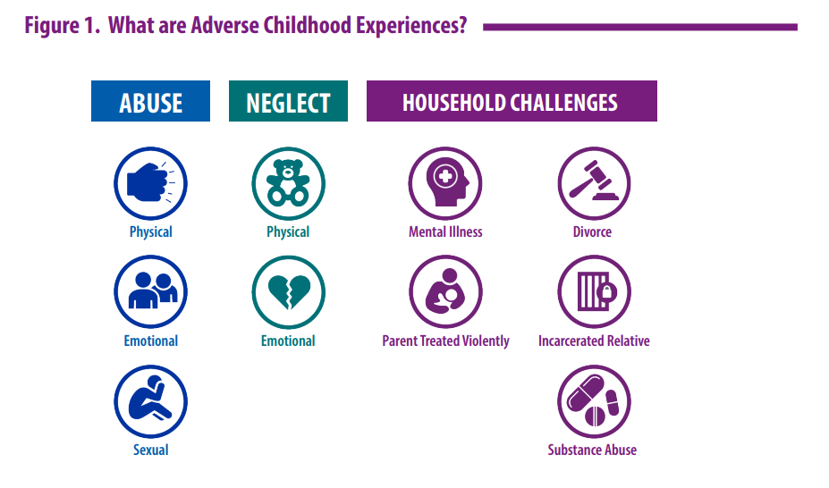 Image showing Adverse Childhood Events acronym, broken down