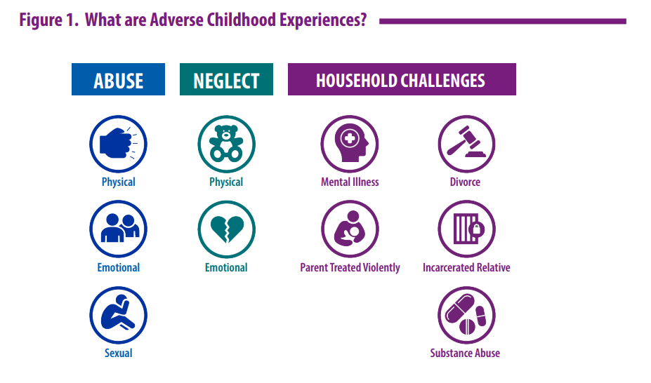 Image showing breakdown of ACE acronym