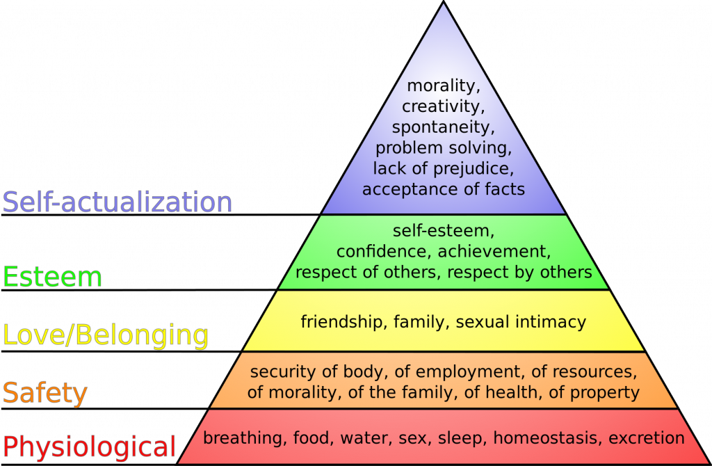 Image showing Maslow's Hierarchy of Needs