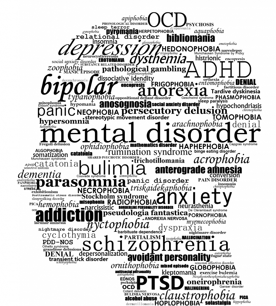 image showing a word cloud in the shape of the human head, showing Mental Health Diagnoses