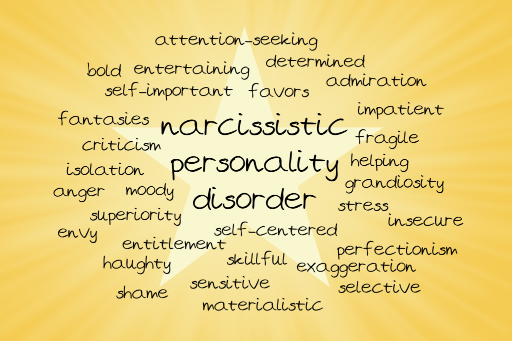 Image of a world cloud based on Narcissistic Personality Disorder
