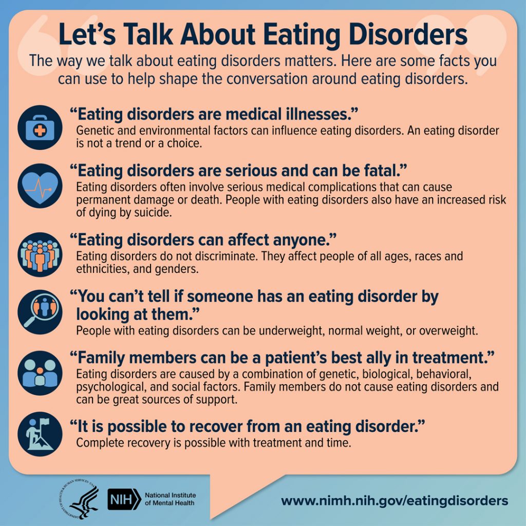 Image showing Facts About Eating Disorders poster