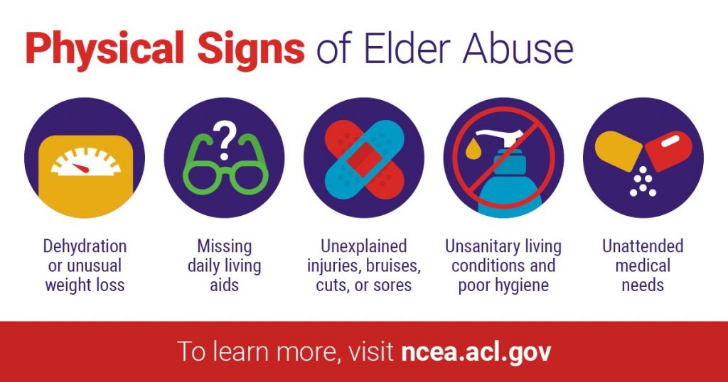 Image showing Physical Signs of Elder Abuse awareness poster