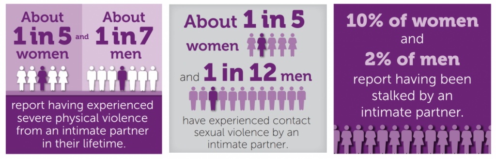 domestic violence against men statistics 2022