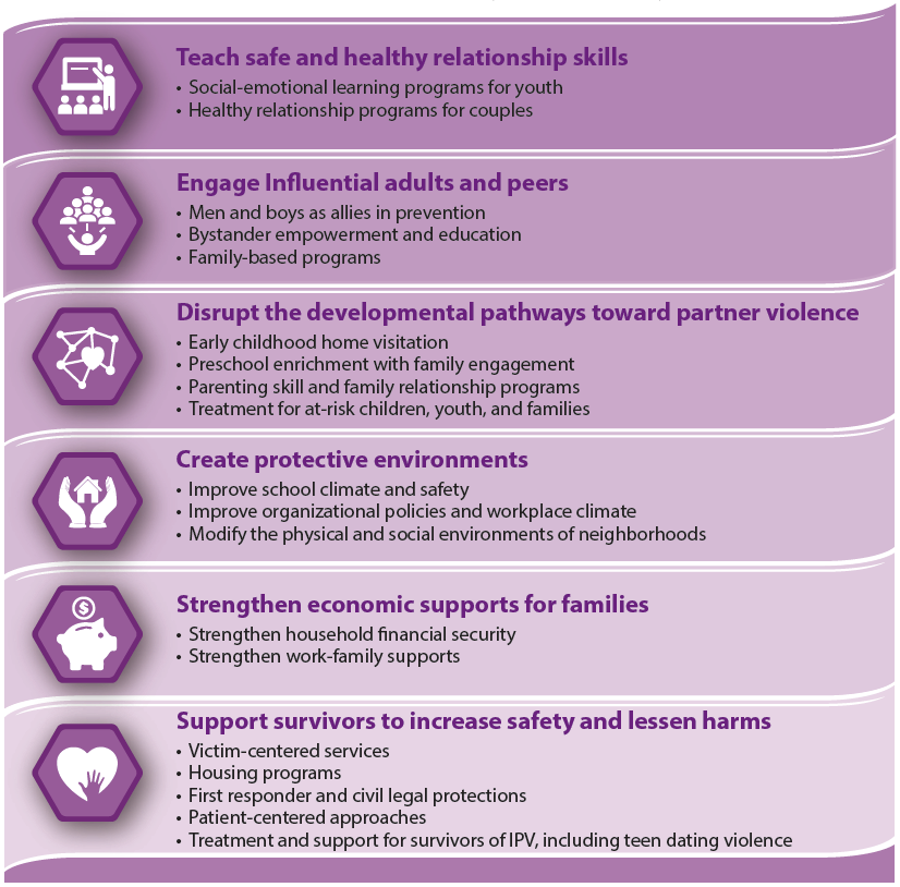 15.5 Intimate Partner Violence – Nursing: Mental Health and Community ...