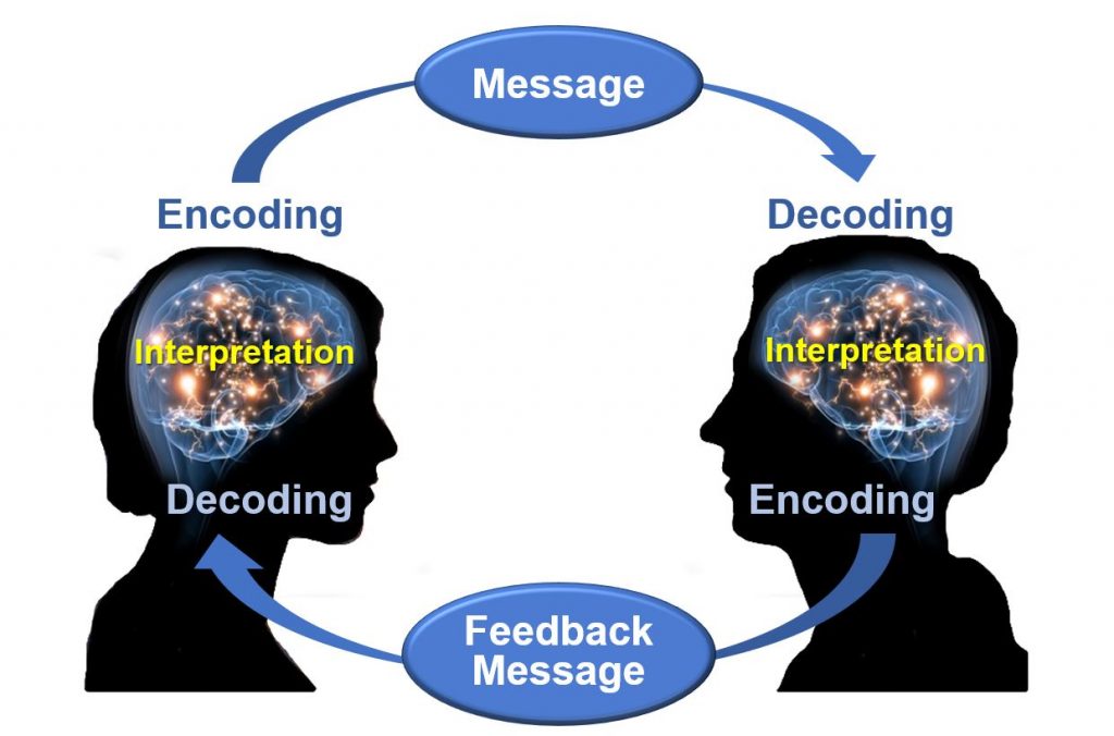 3.2 Communication Nursing Management and Professional Concepts