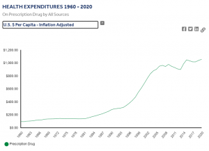 8.2 Trends Related To Increased Health Care Costs – Nursing Management ...