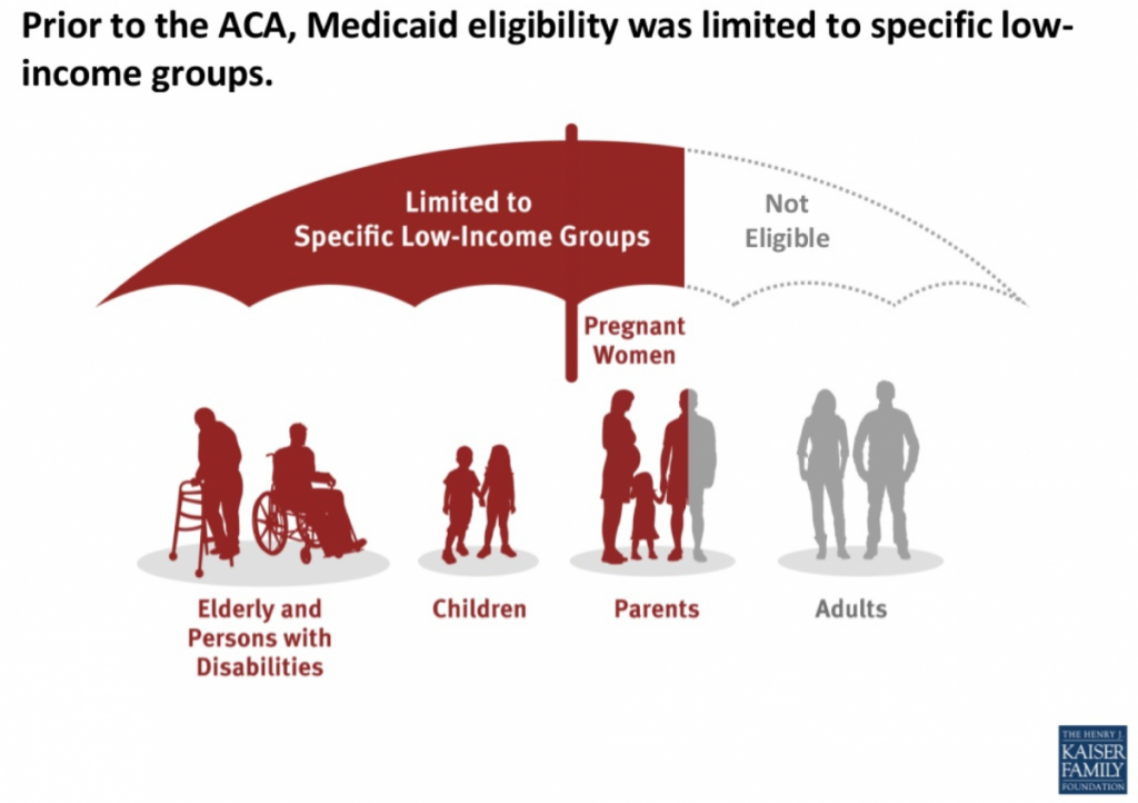 Infographic illustration showing Medicaid eligibility limitations