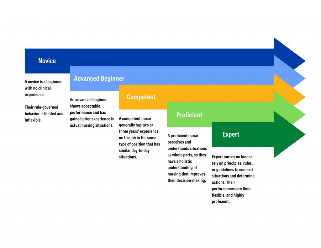 11-5-transitioning-to-the-rn-role-nursing-management-and-professional