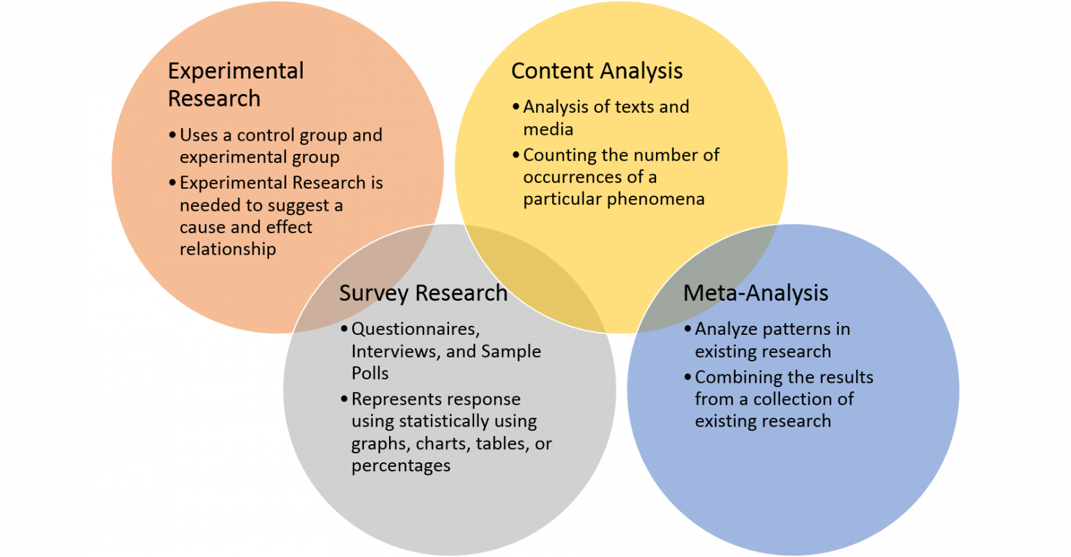 Experimental methods. Quantitative research qualitative research. Experimental research. Qualitative and Quantitative research methods. The content of research.