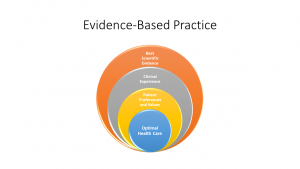 10.7 QSEN: Advocating for Patient Safety and Quality Care in Nursing ...