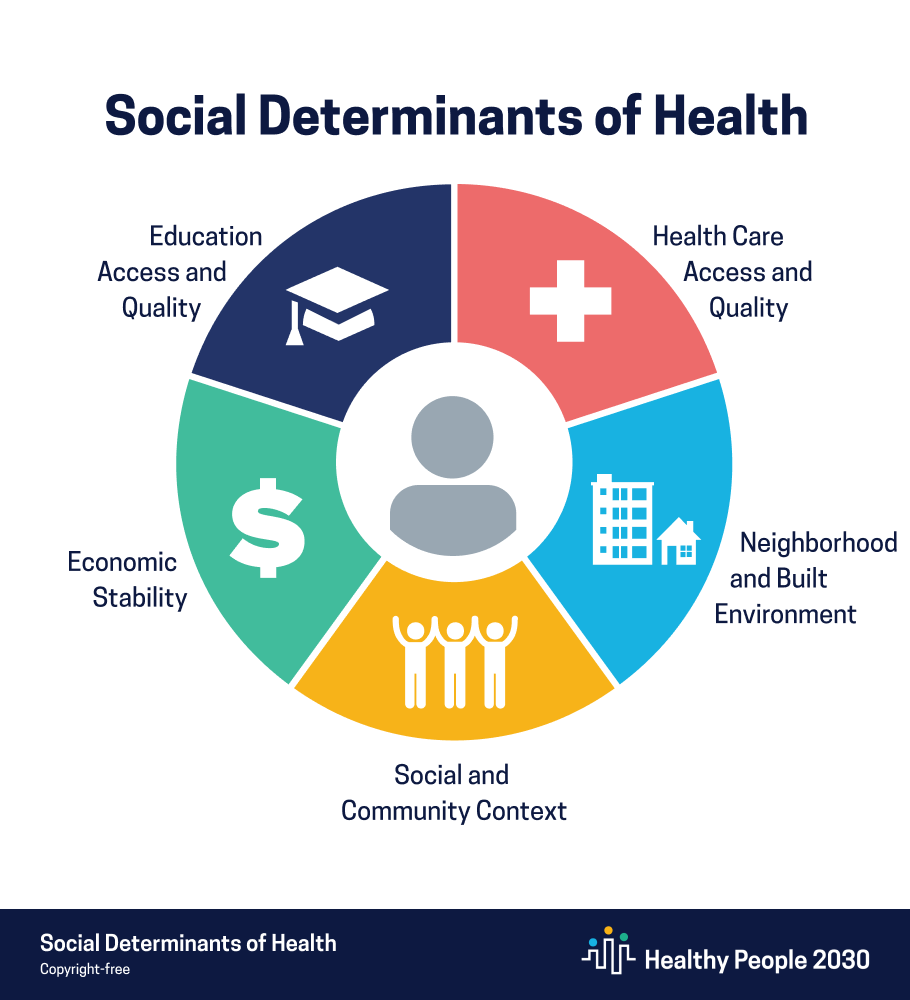 Quality of Life - Healthy Nurse, Healthy Nation™