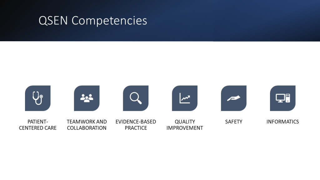 Image of QSEN Competencies, with textual labels