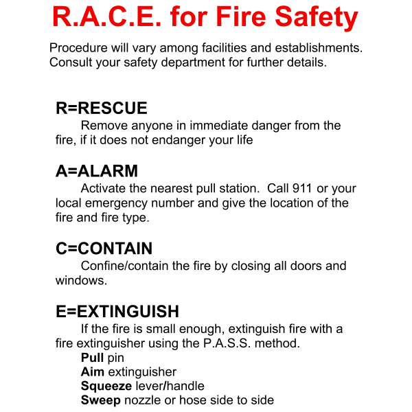 Image showing textual steps for RACE fire safety steps
