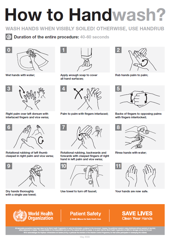 Diagram showing steps for washing hands