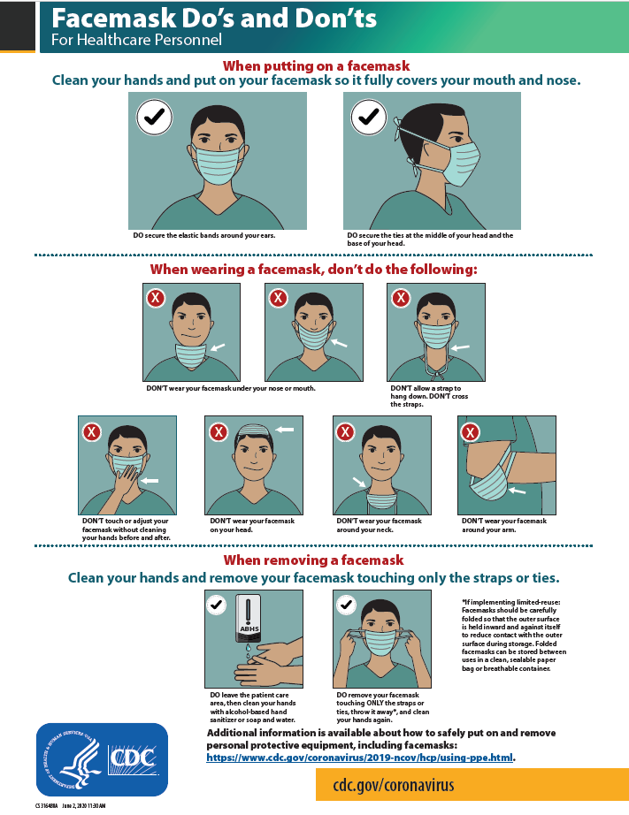 Illustrations showing a series of do and don't guidelines for facemask use