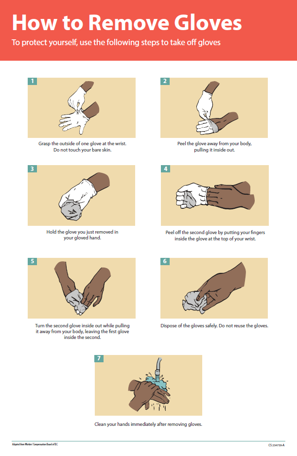 Diagram showing how to remove gloves to prevent contamination